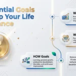 how to achieve goals at work