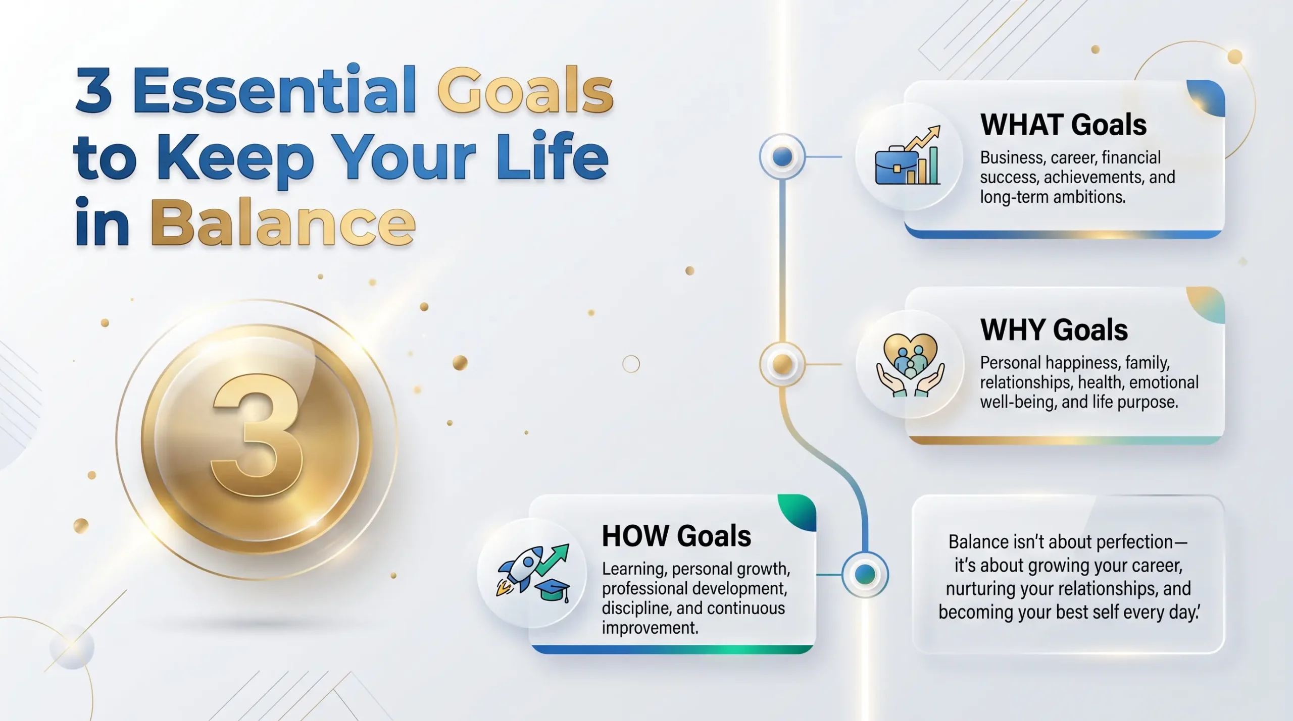 How to Achieve Goals at Work: Create a Professional Goal Plan