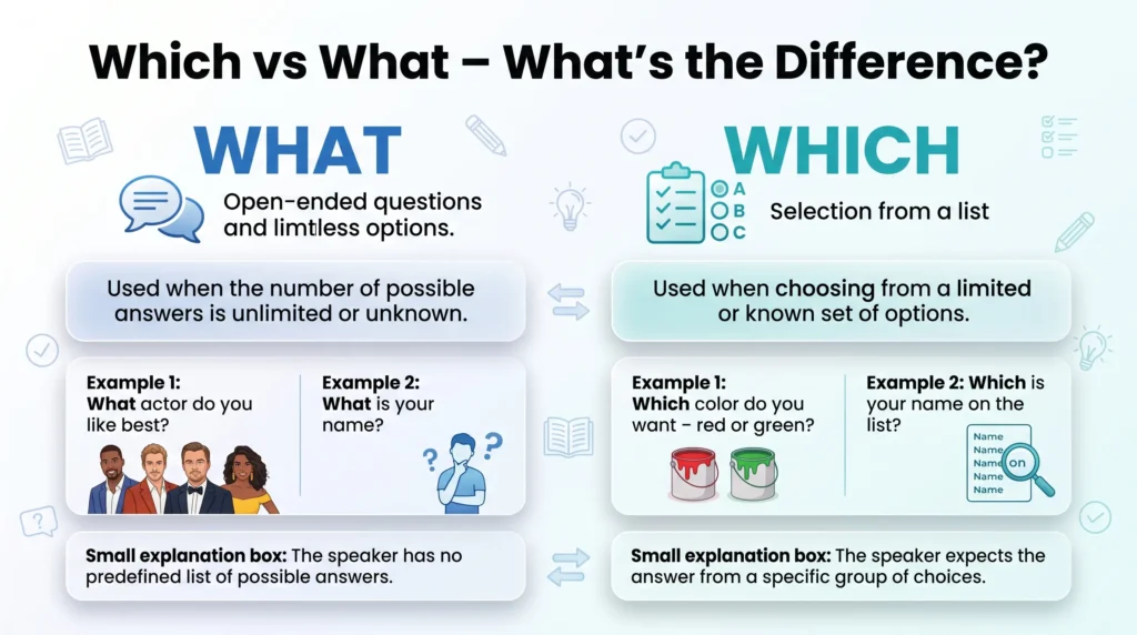 what is the difference between which and what