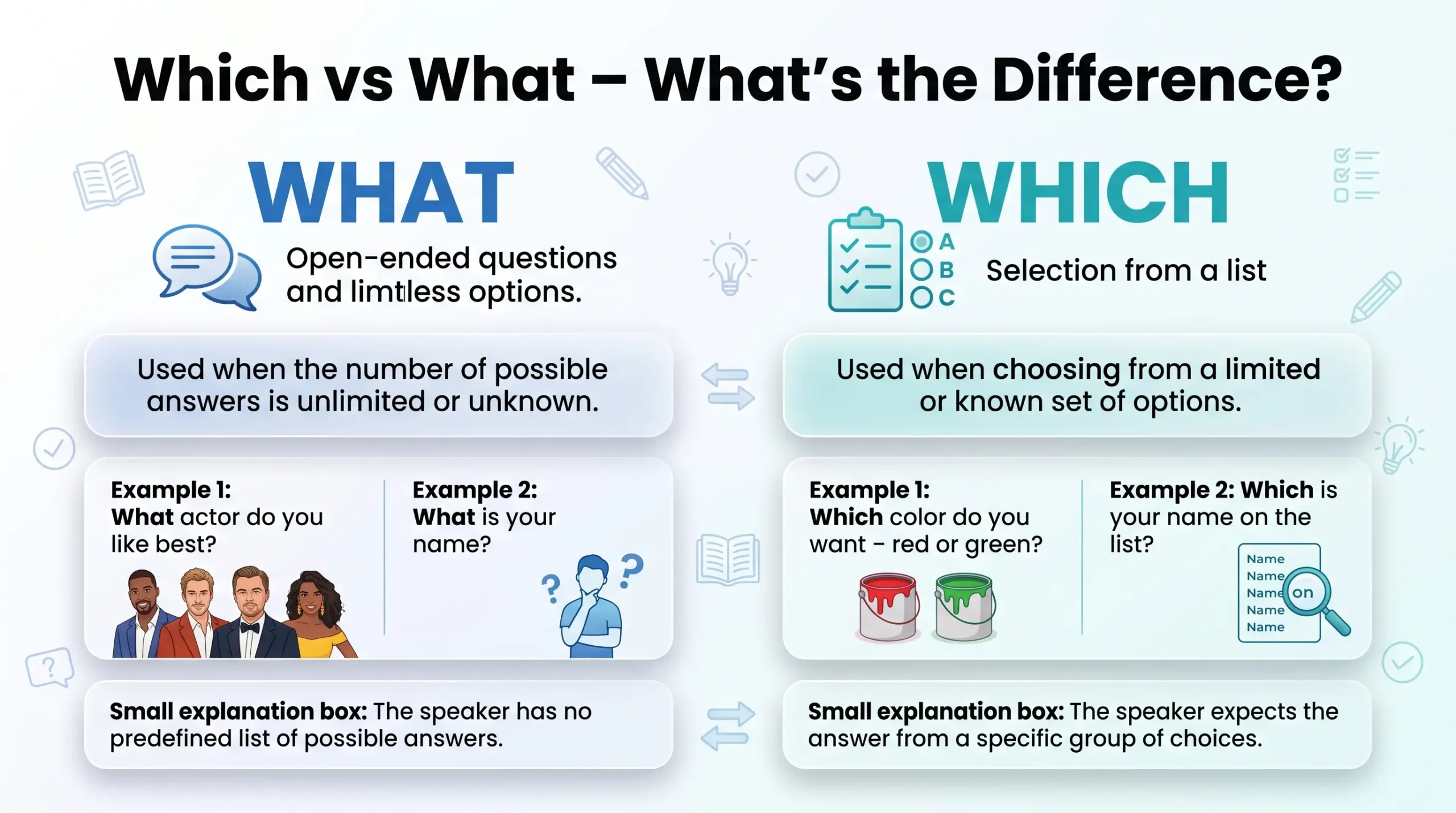 Difference Between What vs. Which: An English Grammar Question